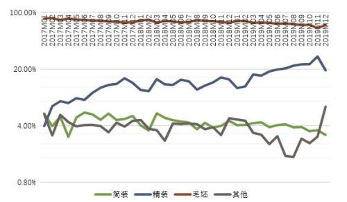 58同城、安居客发布《家居行业报告》 改善型房屋需求进一步拓展家装市场