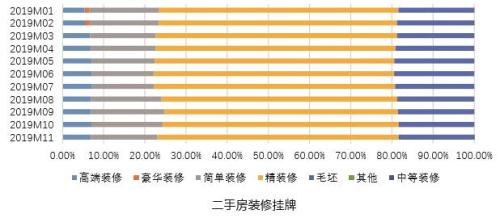 58同城、安居客发布《家居行业报告》 改善型房屋需求进一步拓展家装市场