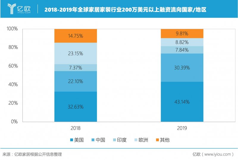 家装融资